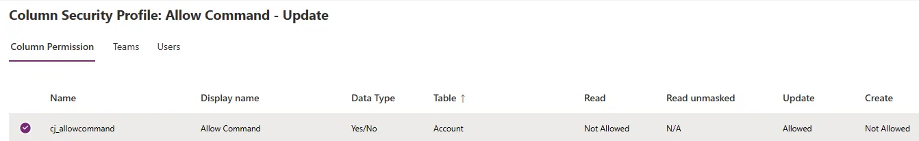 Column security profile showing edit access granted to the permitted Team